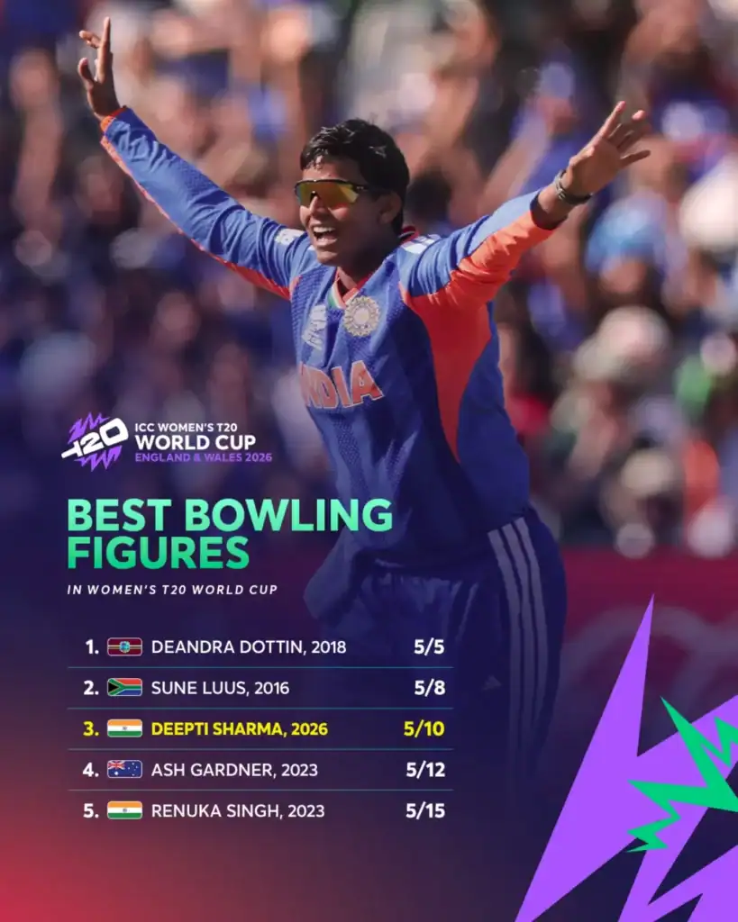 Women’s T20 World Cup 2026: Ranking the Top 5 Bowling Spells Women’s T20 World Cup 2026 Top Bowling Spells