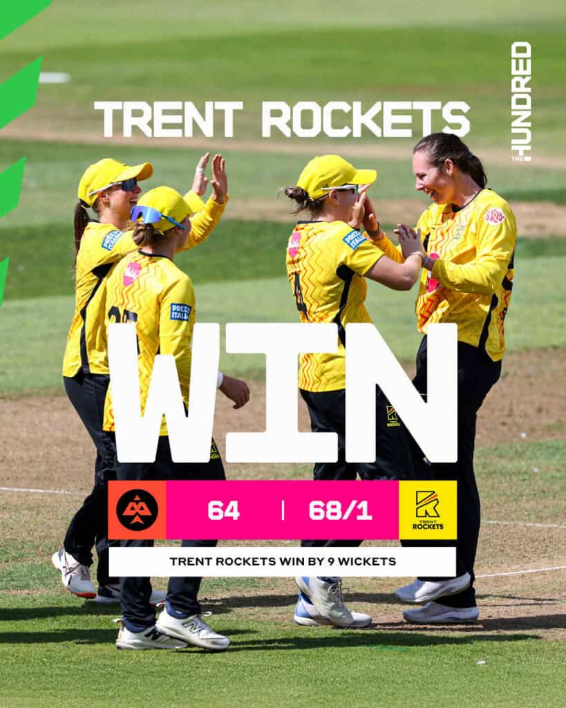 Trent Rockets Thrash Birmingham Phoenix After Devastating Bowling Display Trent Rockets Crush Birmingham Phoenix by Nine Wickets