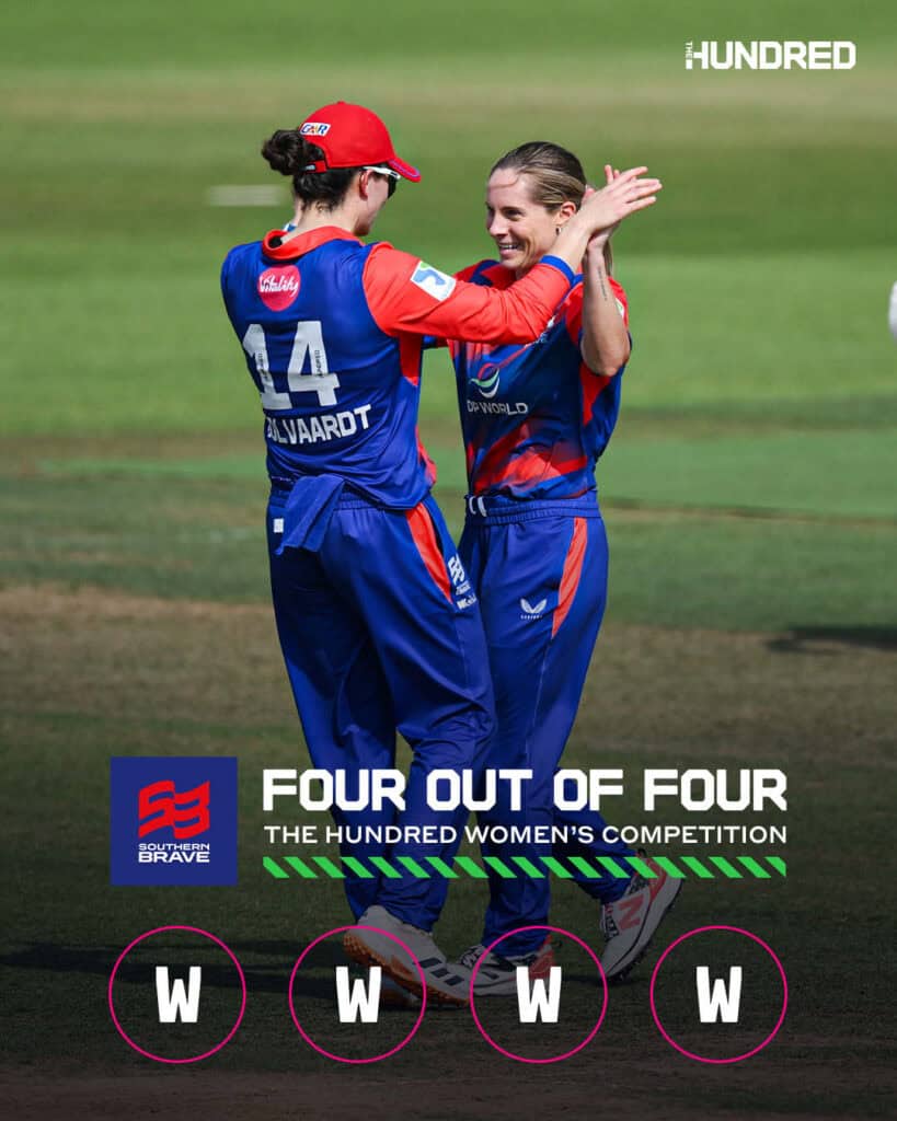 Southern Brave Women Beat Birmingham Phoenix to Stay Unbeaten