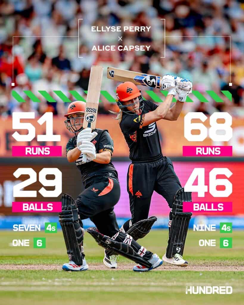 Ellyse Perry Leads Birmingham Phoenix to Record Chase Against Welsh Fire