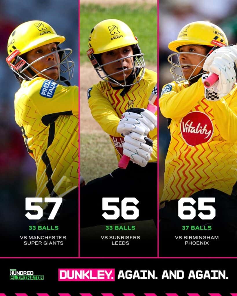 Sophia Dunkley Becomes Women’s Hundred Leading Run-Scorer