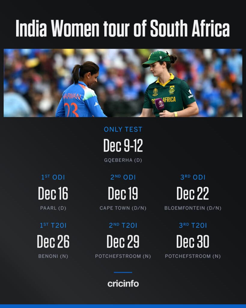 India Women’s South Africa Tour Expanded With Three T20Is Alongside Test and ODIs India Women’s South Africa Tour Expanded With Three T20Is