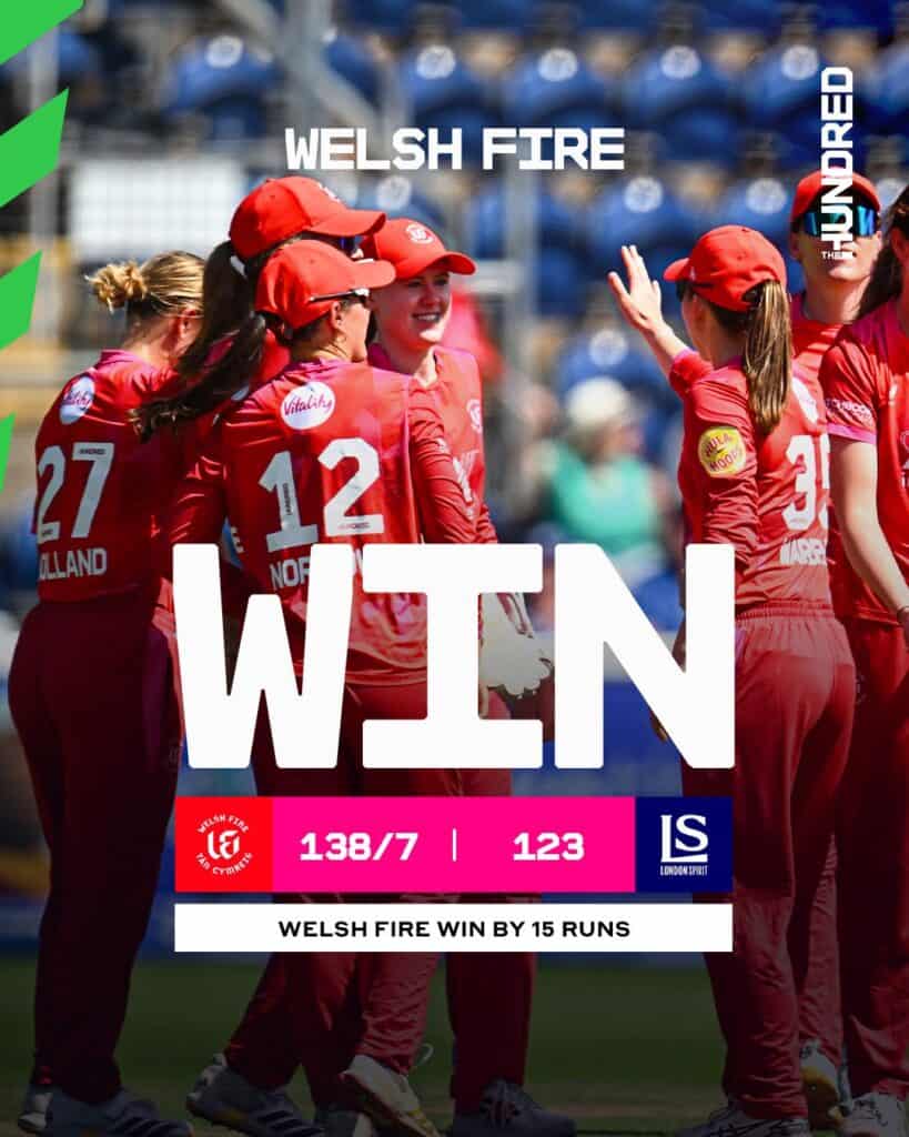 The Hundred Women’s 2026 Match Review: Welsh Fire vs London Spirit Welsh Fire Women Beat London Spirit by 15 Runs in The Hundred 2026
