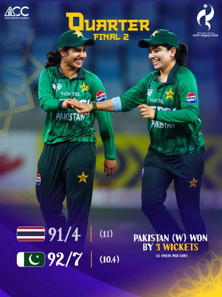 Pakistan Edge Thailand by 3 wickets to Reach Women’s Asian Games Semi-Finals Pakistan Edge Thailand to Reach Women’s Asian Games Semi-Finals