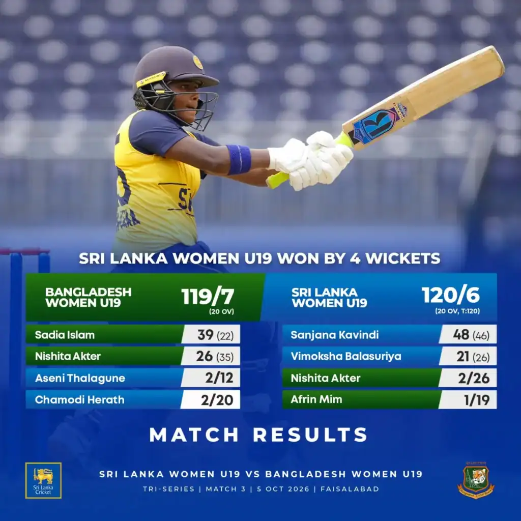 Sanjana Kavindi Guides Sri Lanka Women U19 to Last-Ball Win Over Bangladesh
